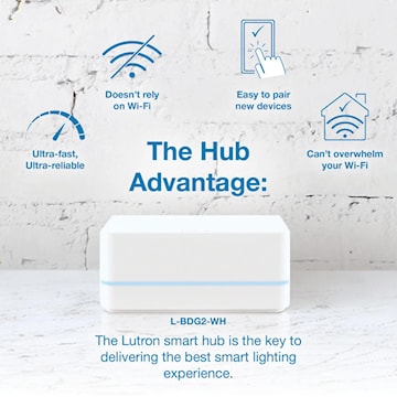 LUTRON PD-10NXD-WH-C GRADATEUR CASETA PRO 250W LED/CFL 1000W